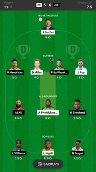 Paarl Royals vs Joburg Super Kings Dream11 Prediction Today, Head-to-head